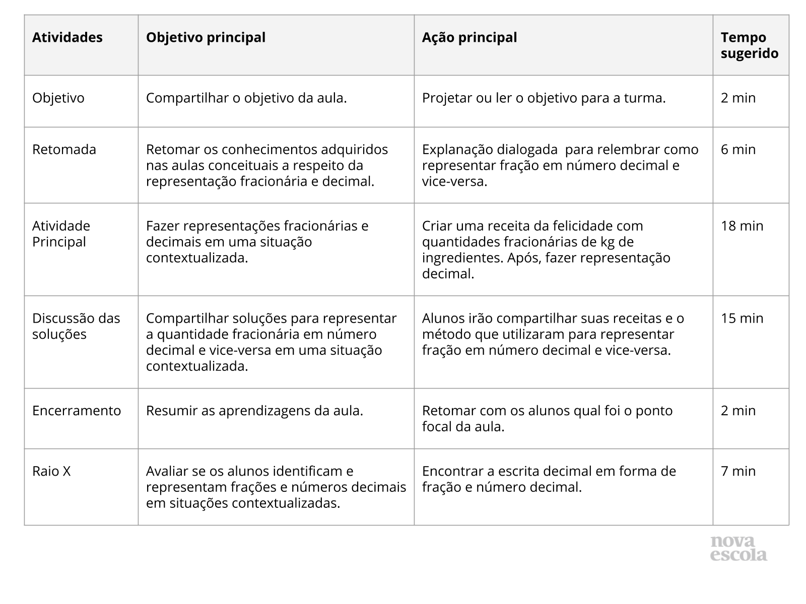 Resumo da aula