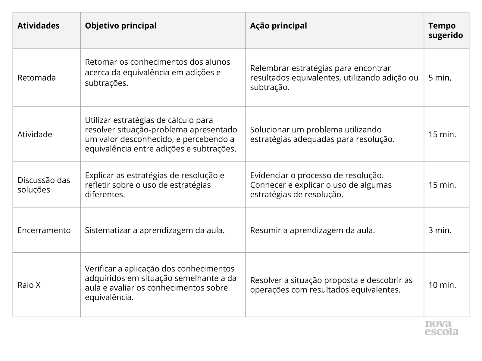 Resumo da aula