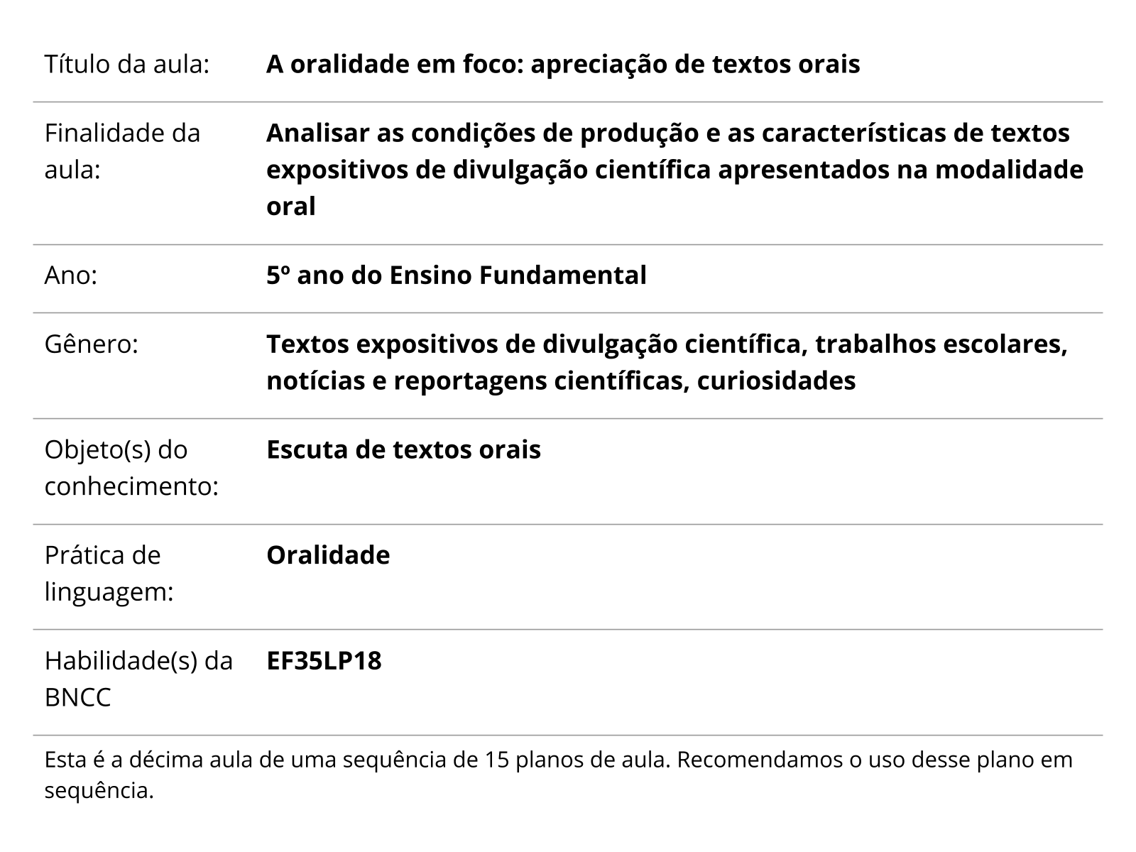 Leitura, escrita e oralidade - Comunicação e Linguagem