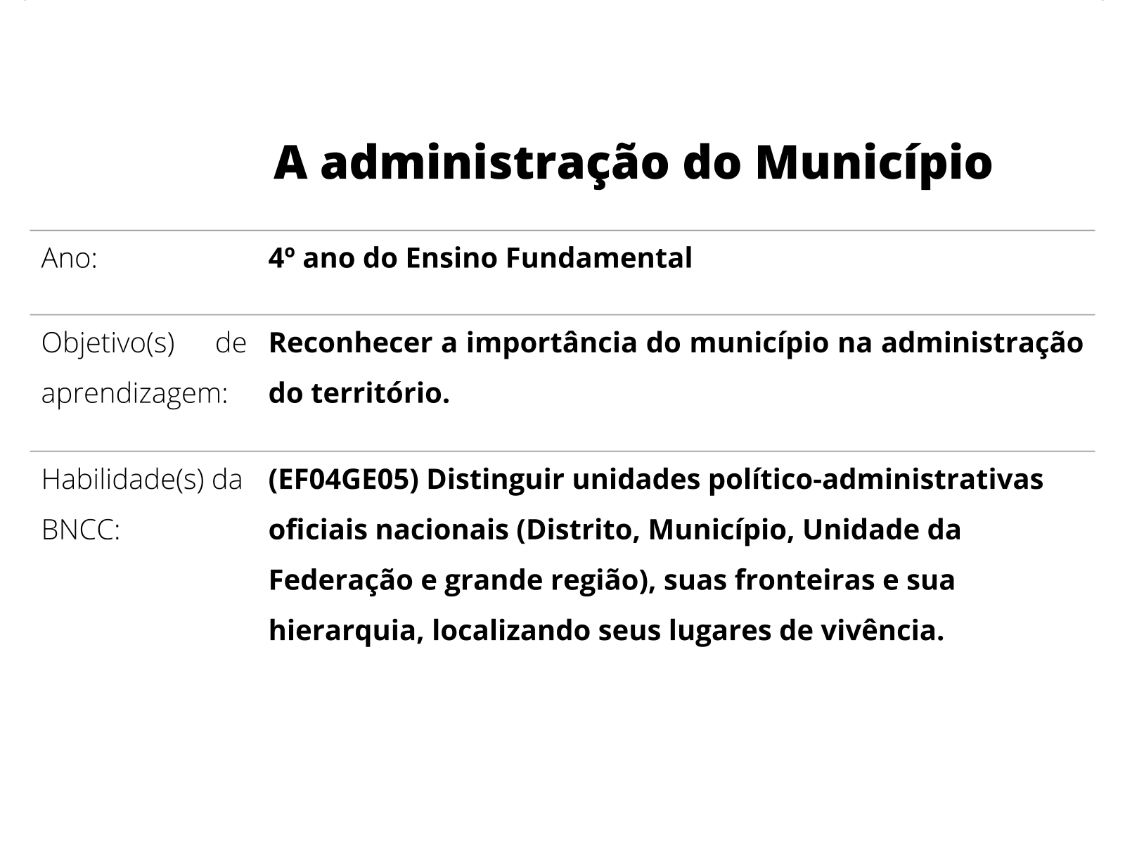 Divisão político-administrativa do Brasil - Mundo Educação