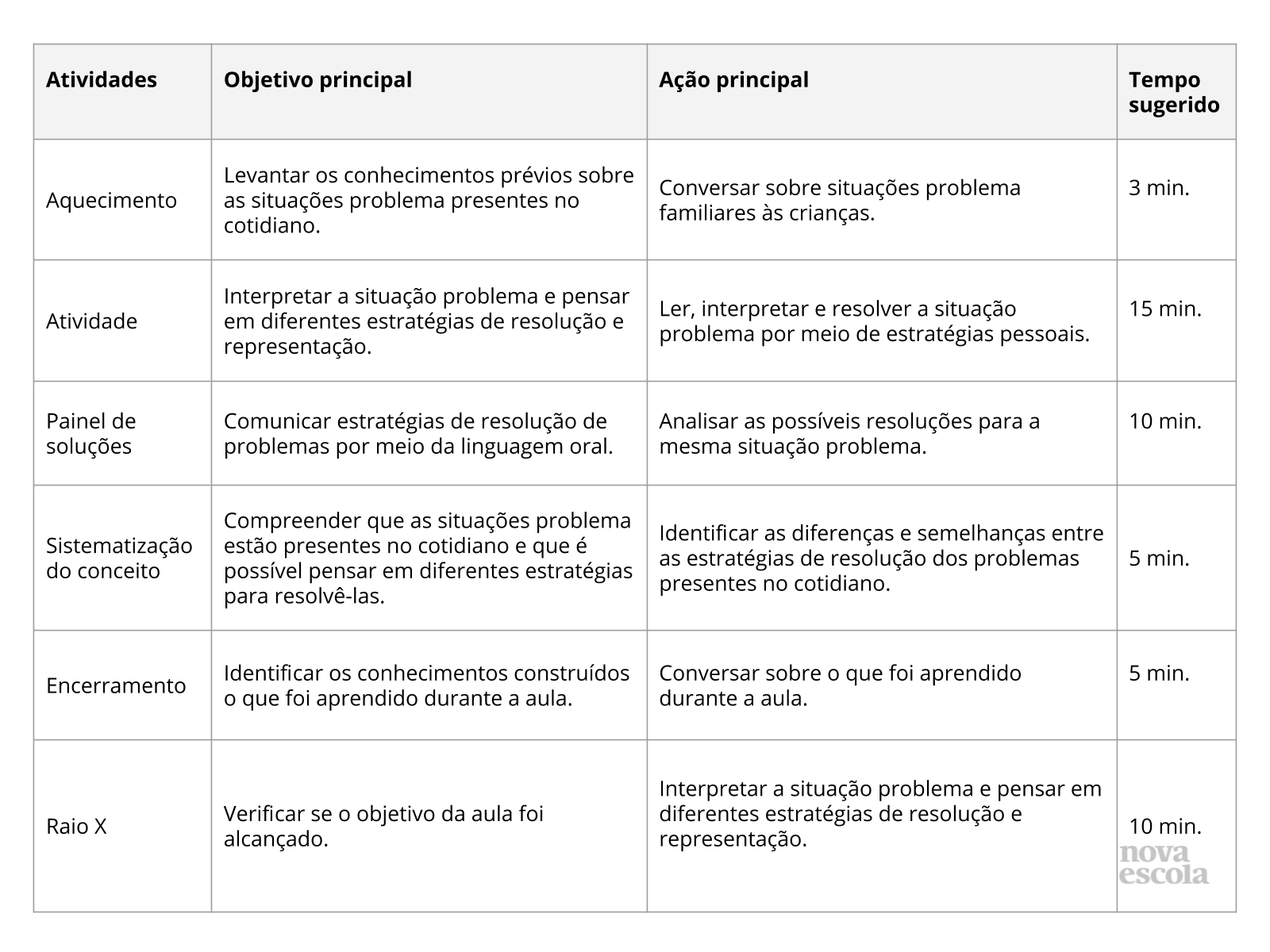 História educativa para a sala de aula, SOLUÇÃO DE PROBLEMAS