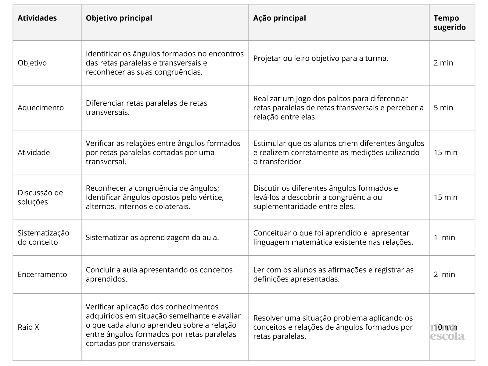 Resumo da aula