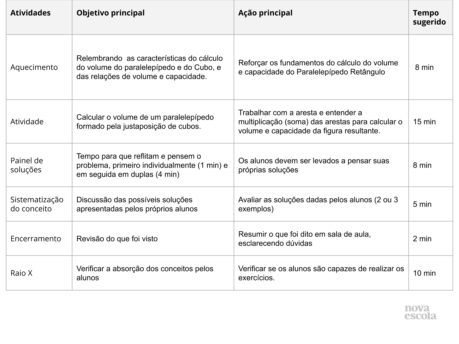 Resumo da aula