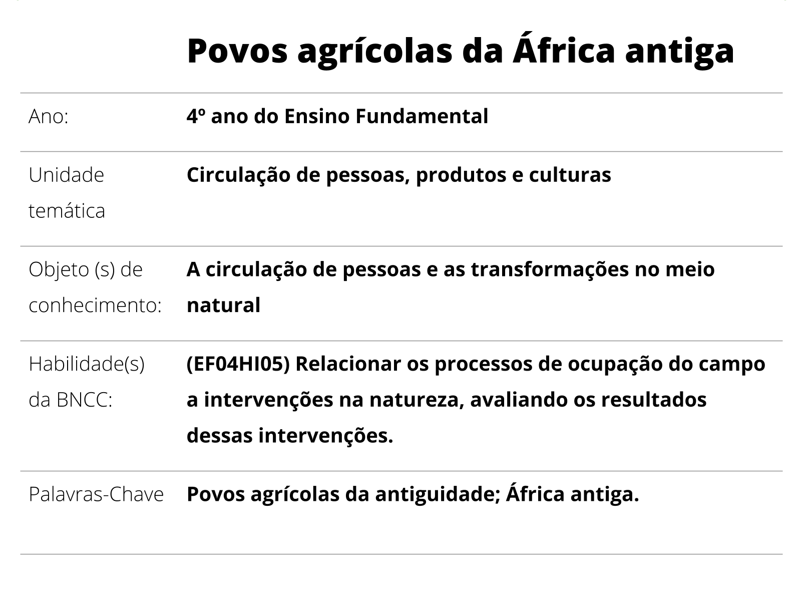 Ano 4 África - Recursos de ensino