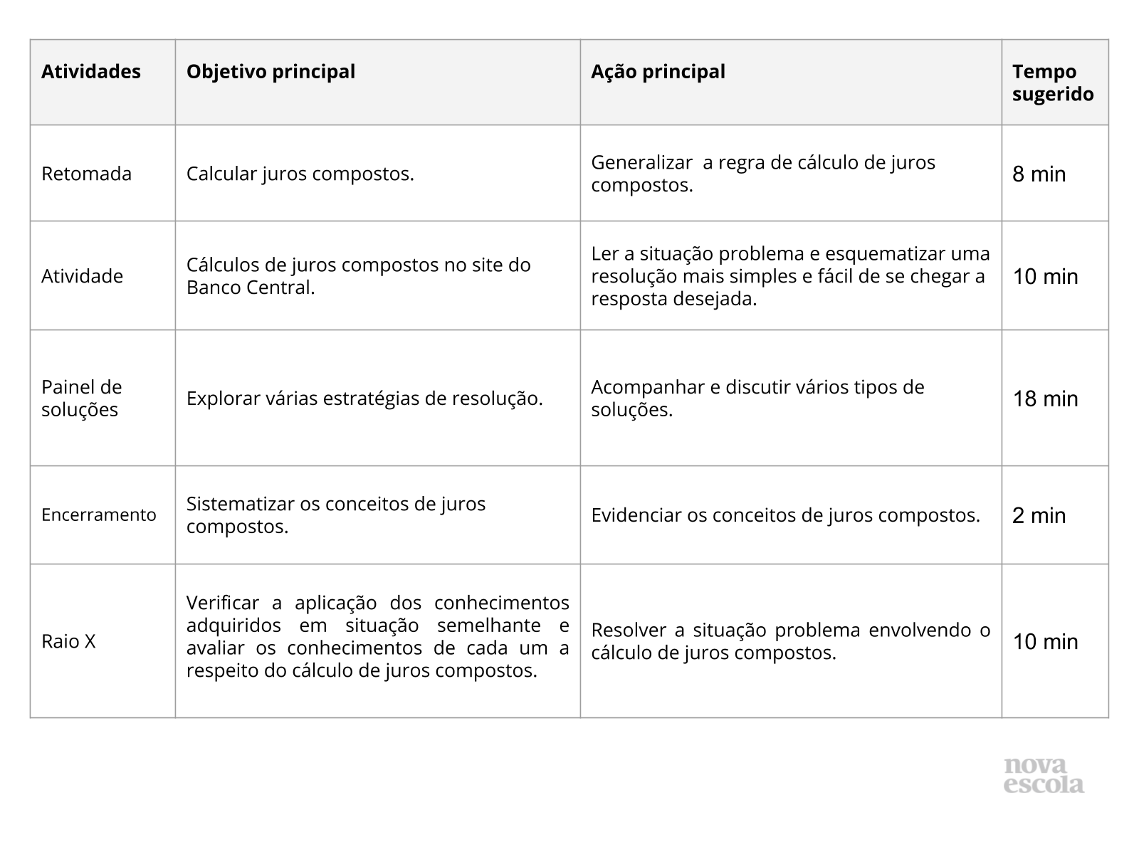 Resumo da aula