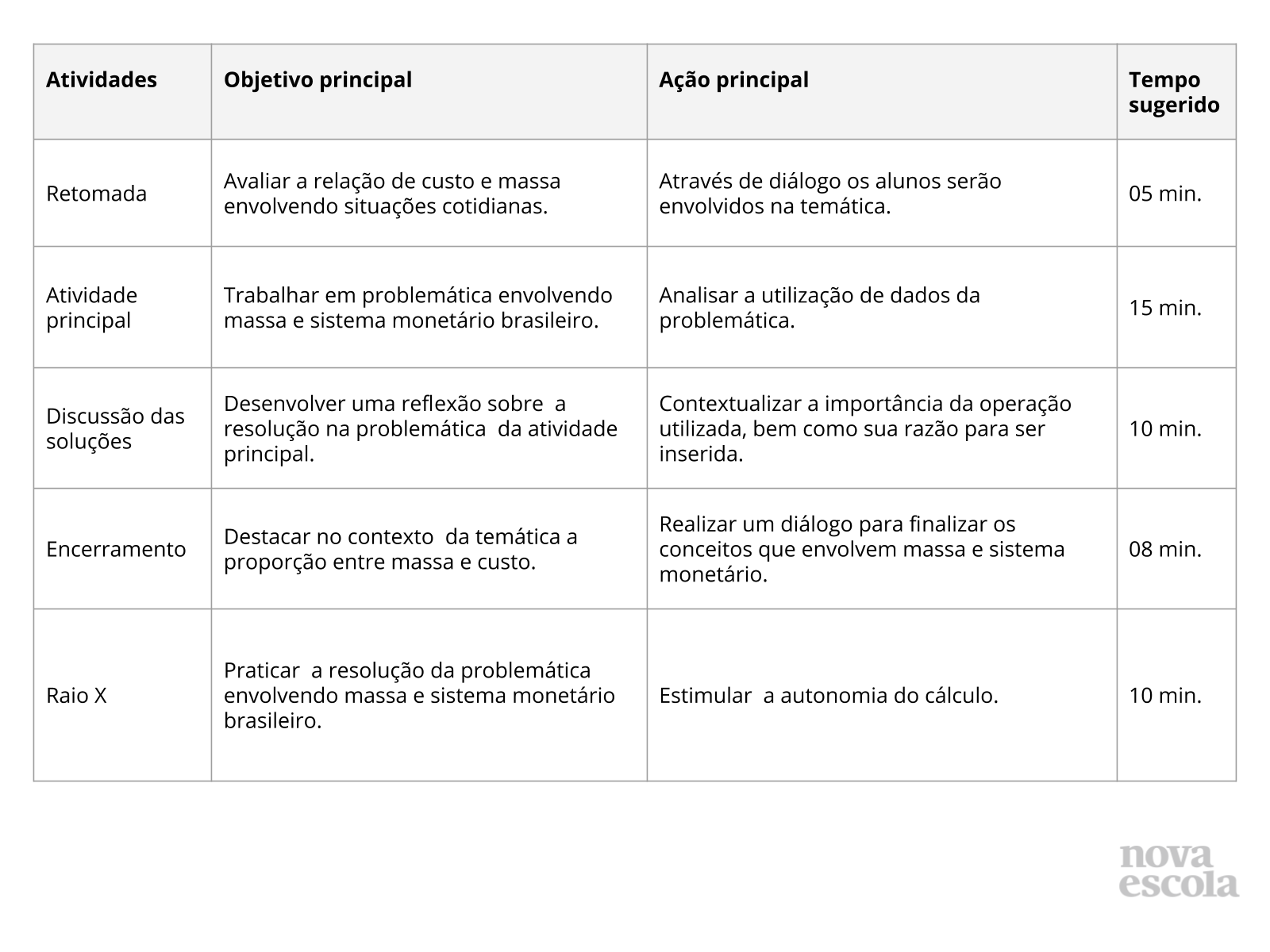 Resumo da aula