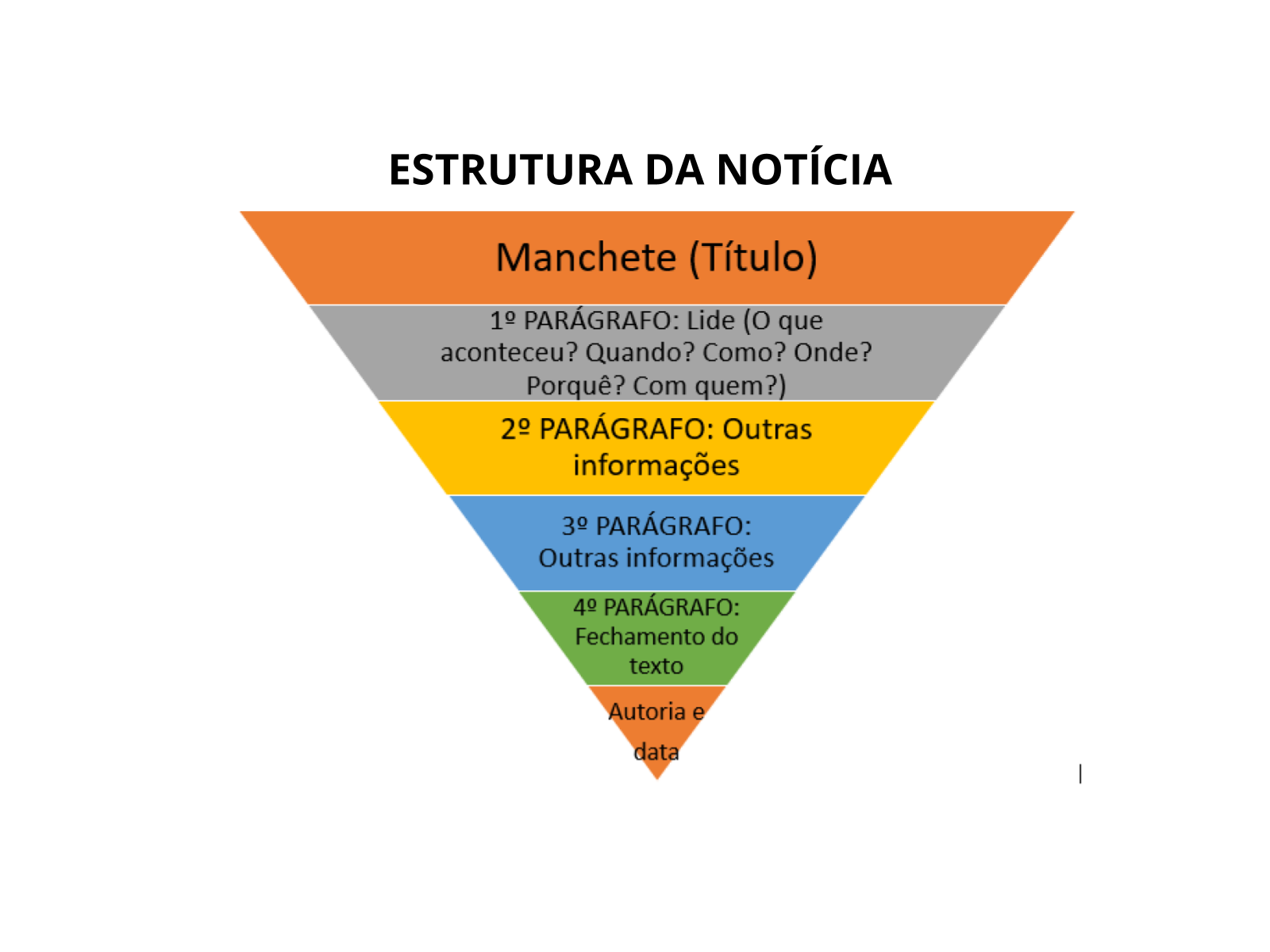 Jornal Mural Escrita de notícias Planos de aula 4º ano Língua Portuguesa.