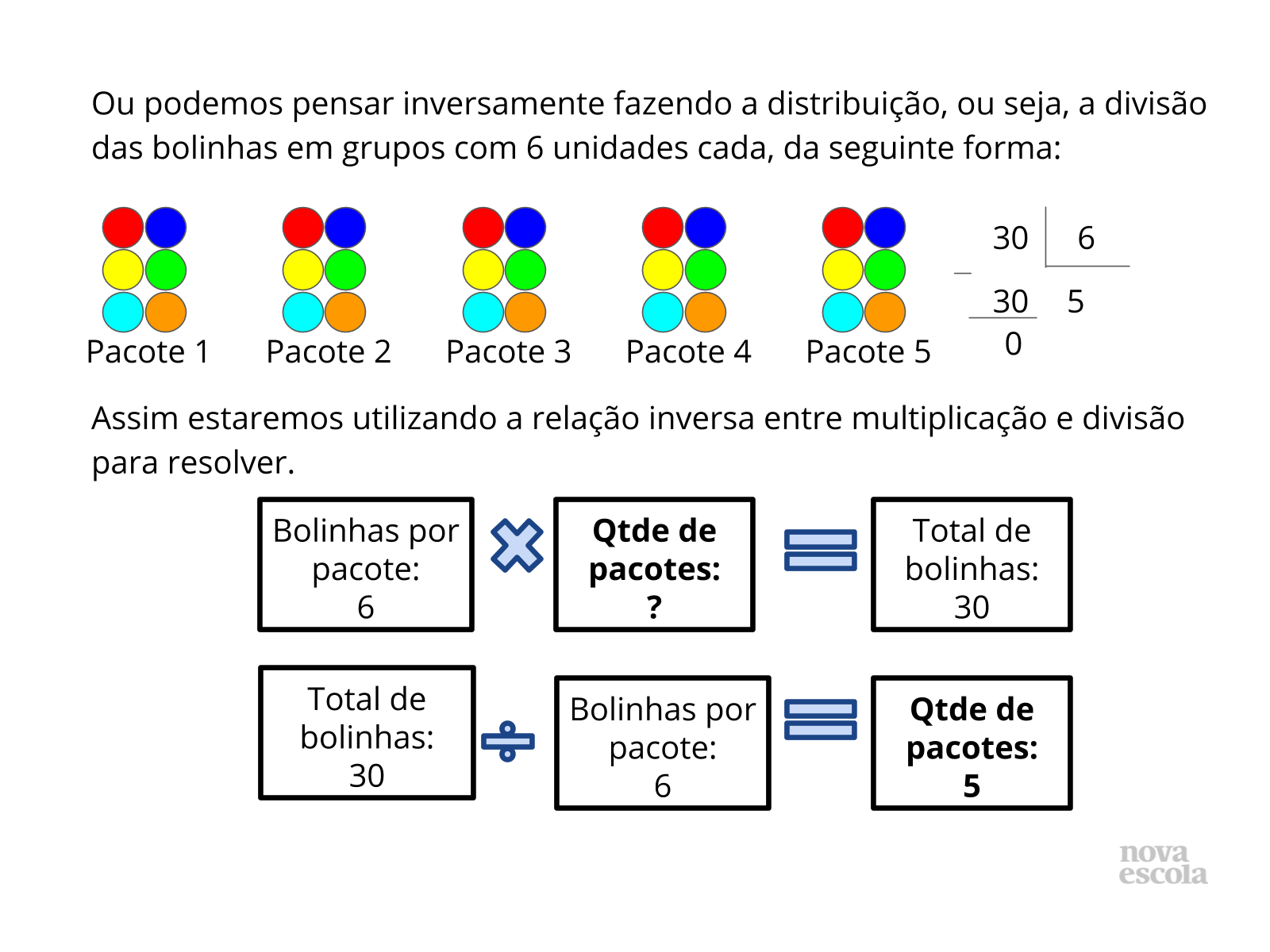 Problematizando com as relações inversas entre multiplicação e divisão ...