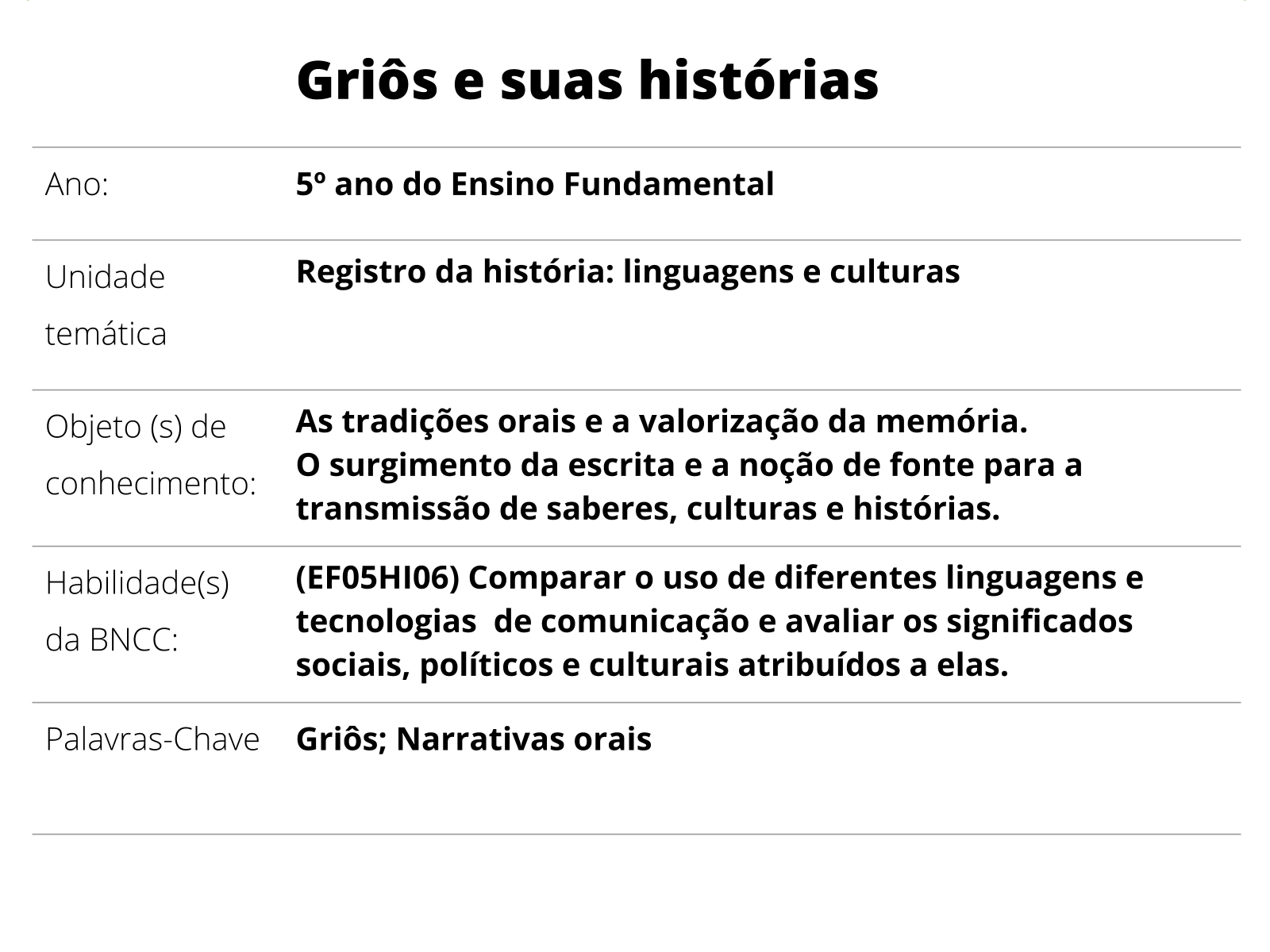 Atividade de História - Memórias e Tradições - 2º e 3º ano