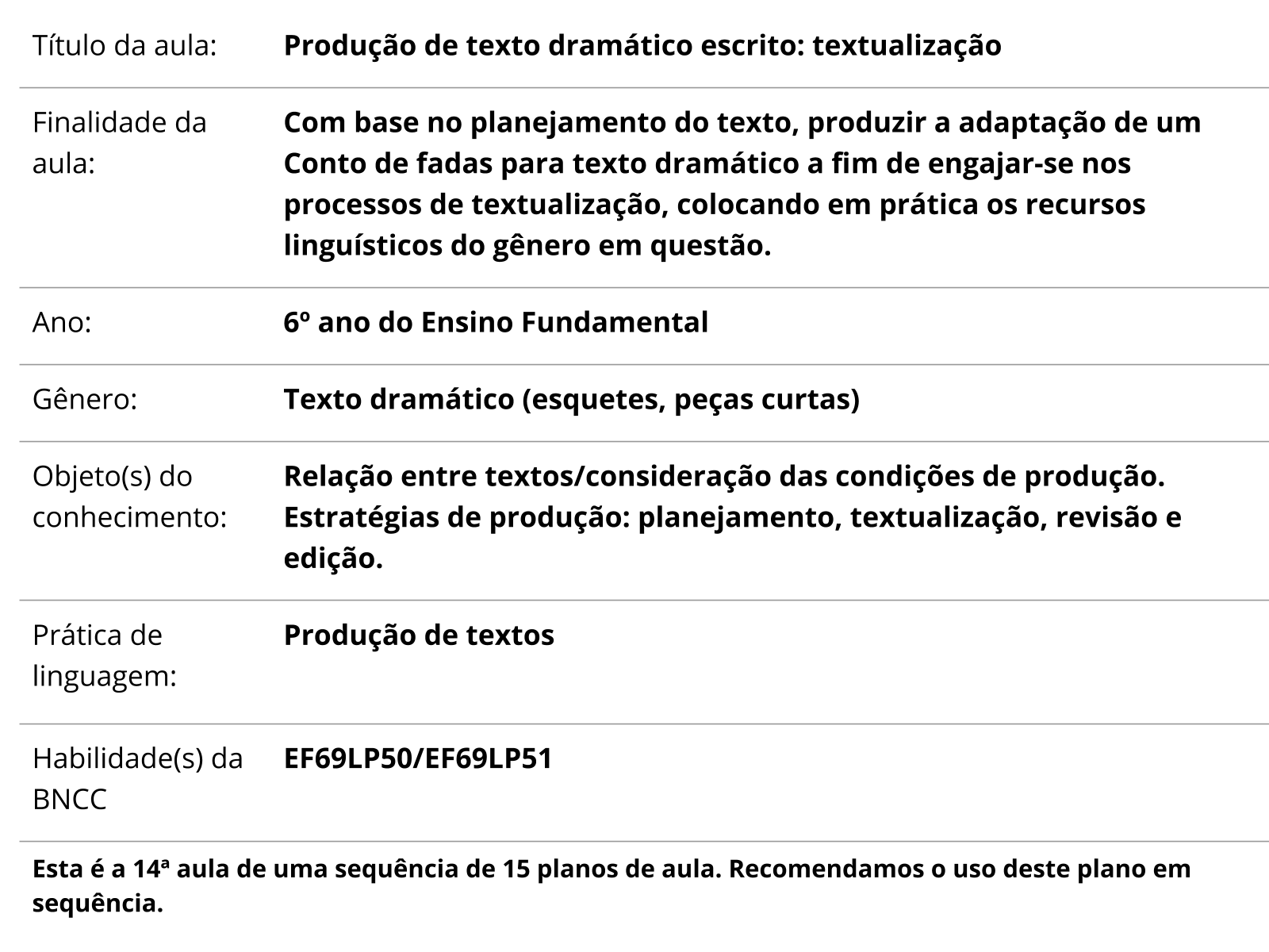 Sobre este plano