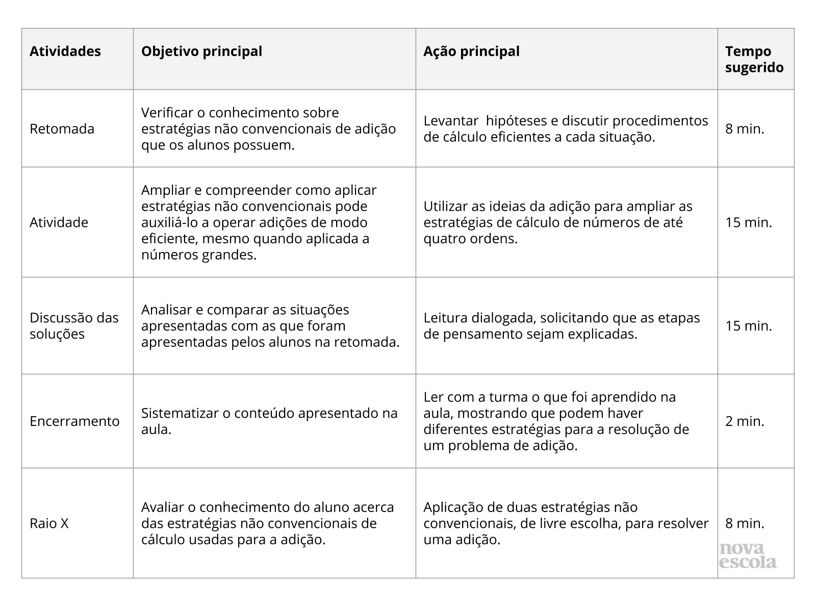 Estratégias de cálculo - Subtração - Planos de aula - 4º ano