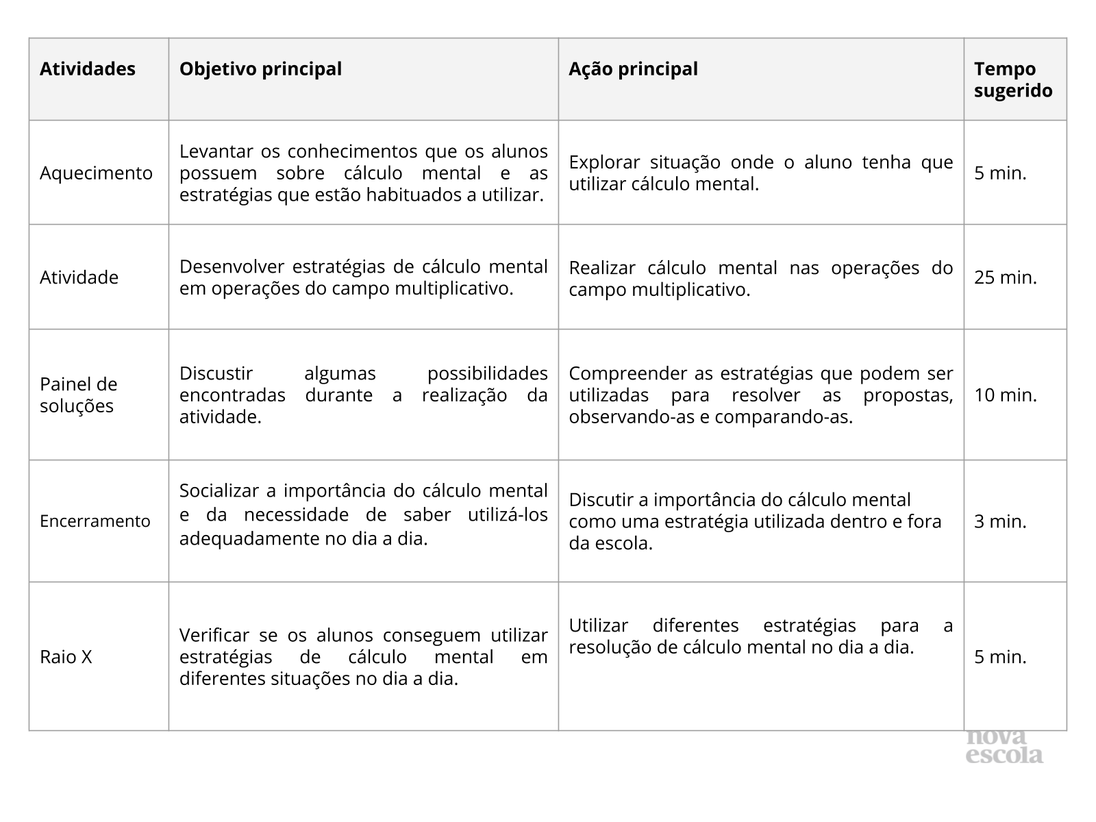 Resumo da aula