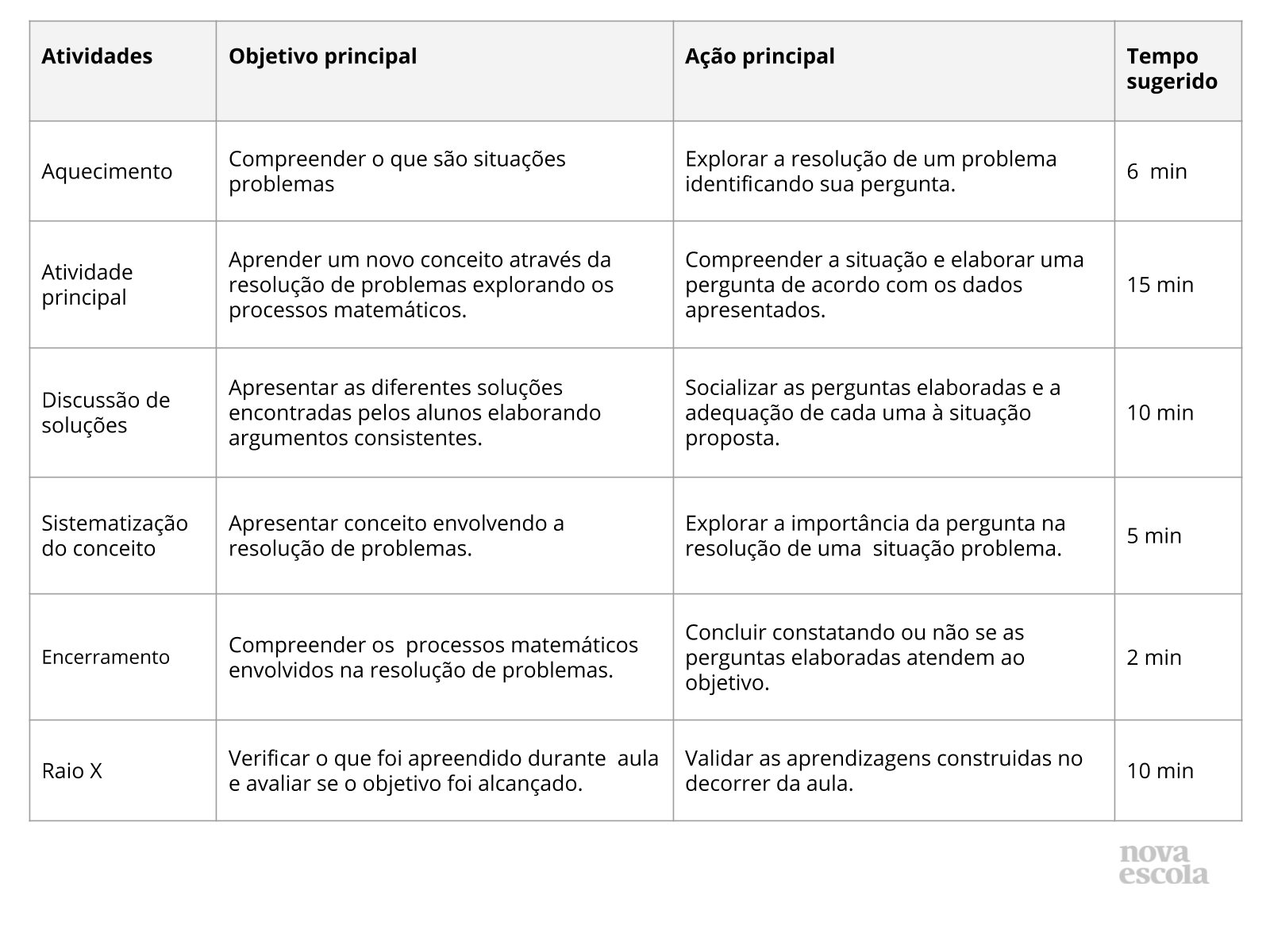 Resumo da aula