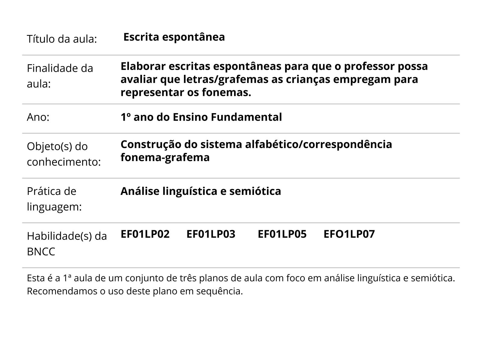 Escrita espontânea - Planos de Aula - 1º ano do Ensino Fundamental - Língua  Portuguesa