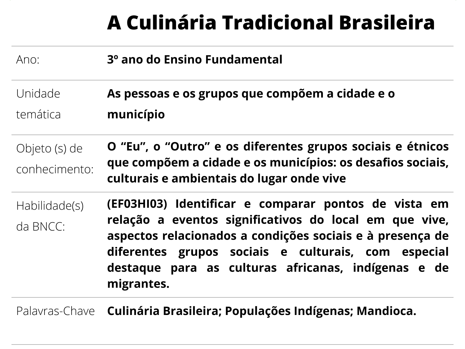 Plano de aula - 3º ano - A Culinária Tradicional Brasileira