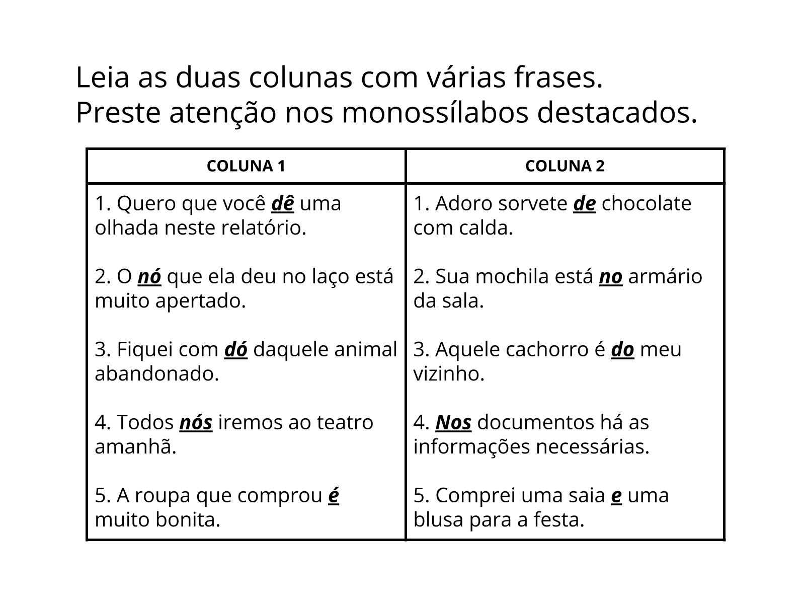 Acento Tônico x Acento Gráfico - Brasil Escola