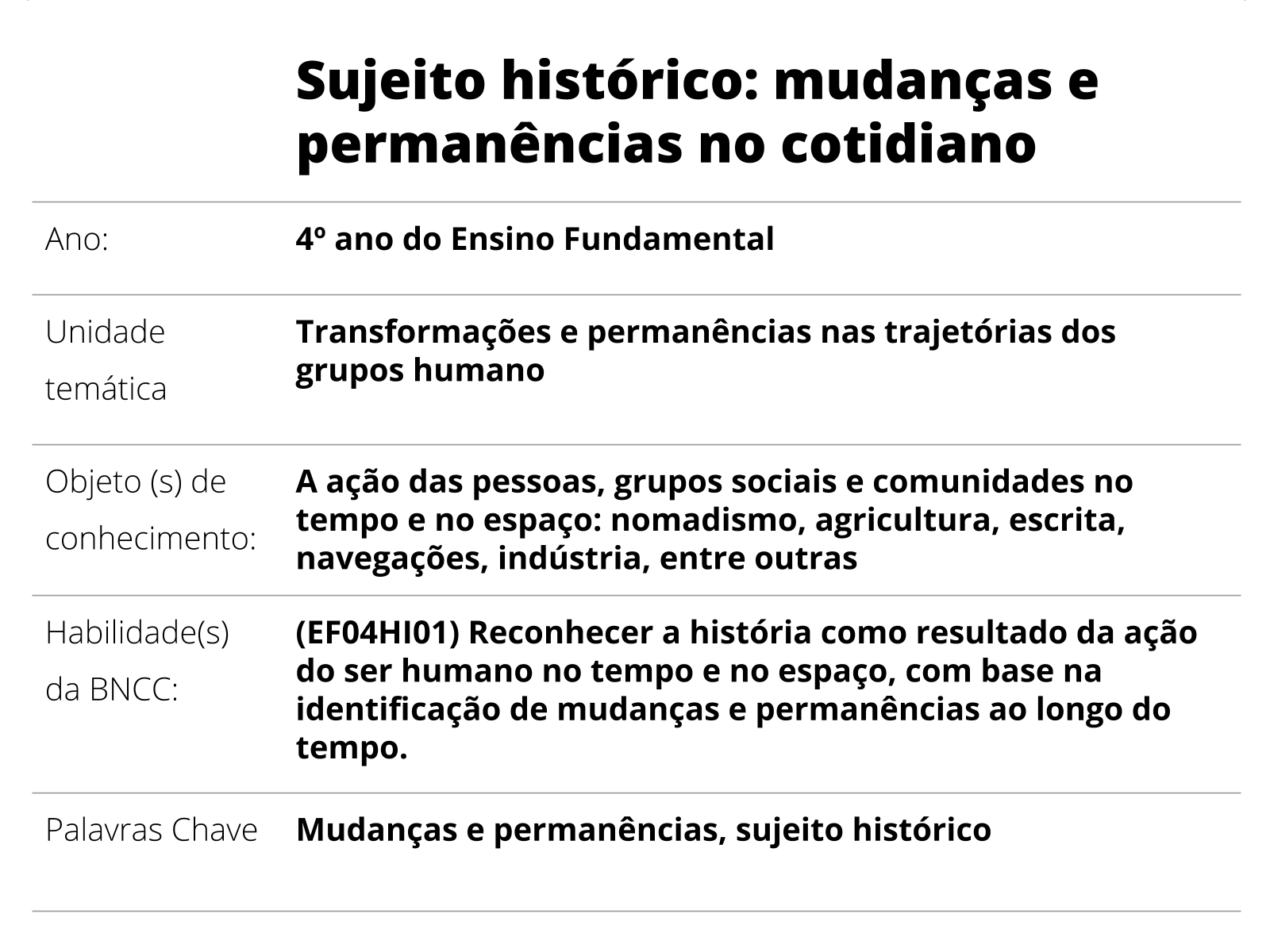 Plano de aula - 4º ano - Sujeito histórico: mudanças e permanências no  cotidiano