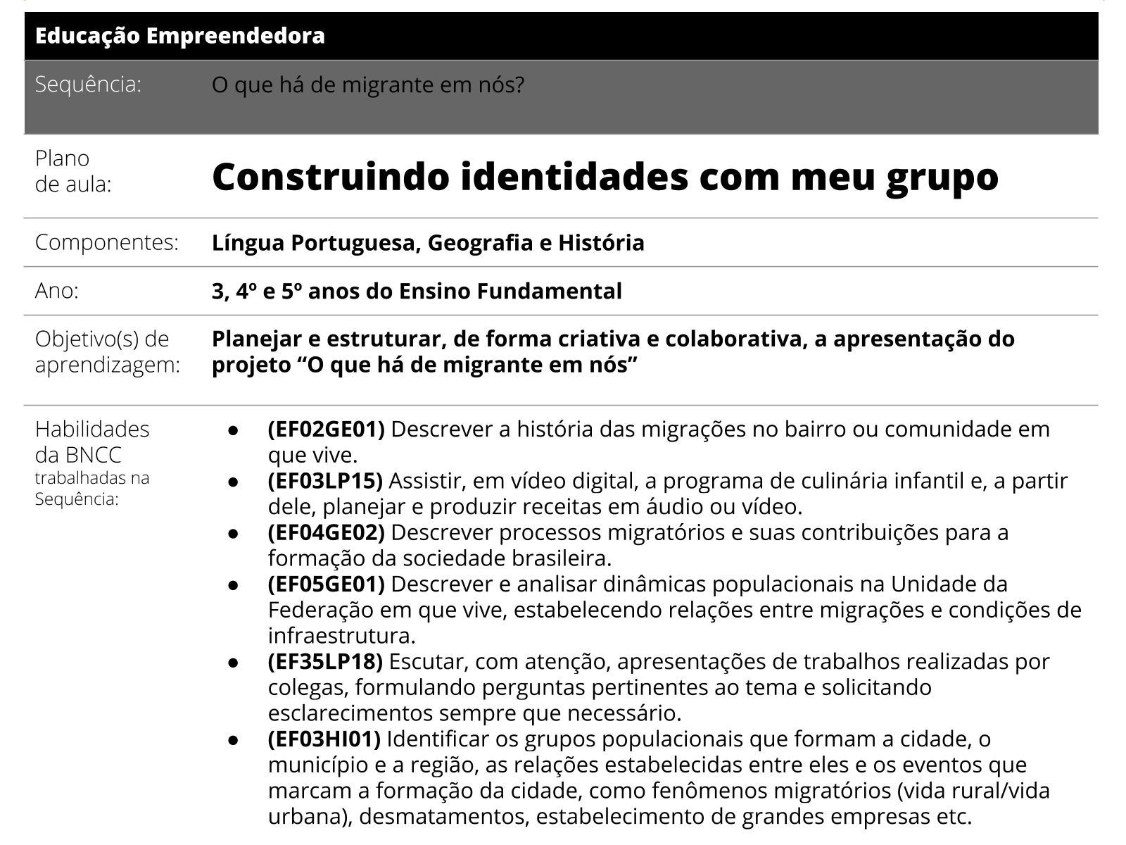 Atividades De Construção De Trabalho Em Equipe Para Empresa/Escola