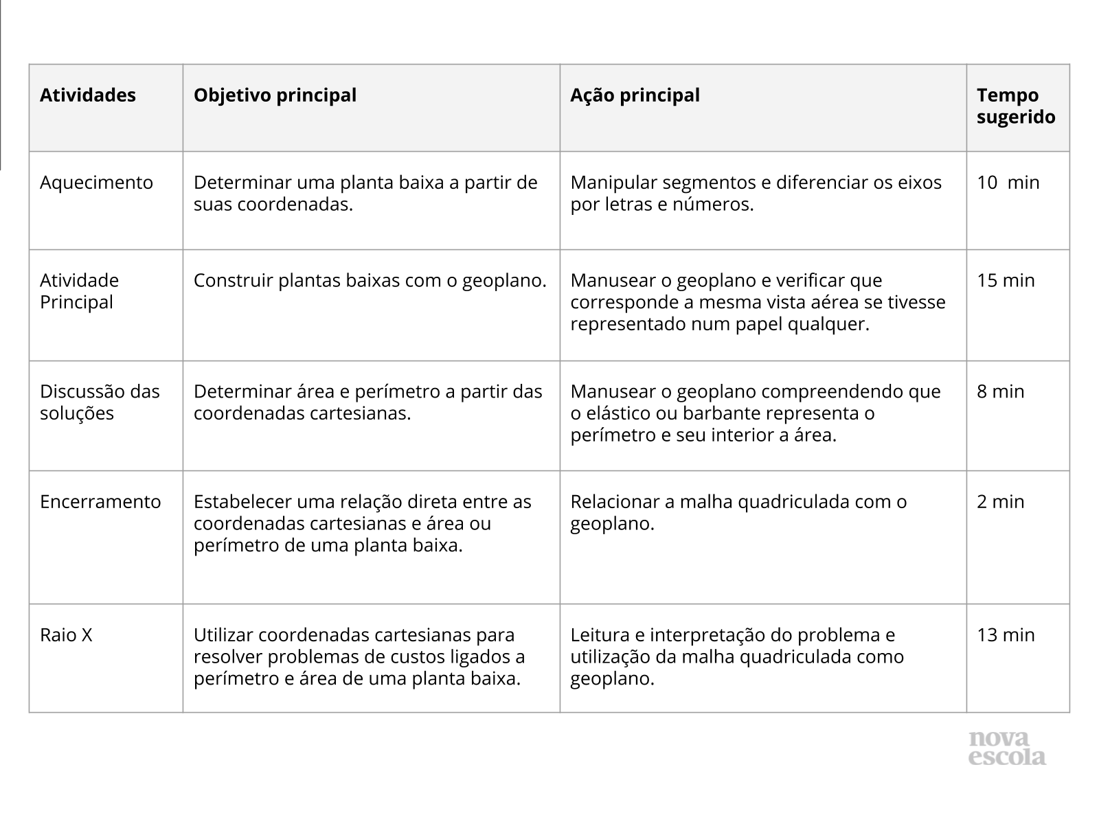 Resumo da aula