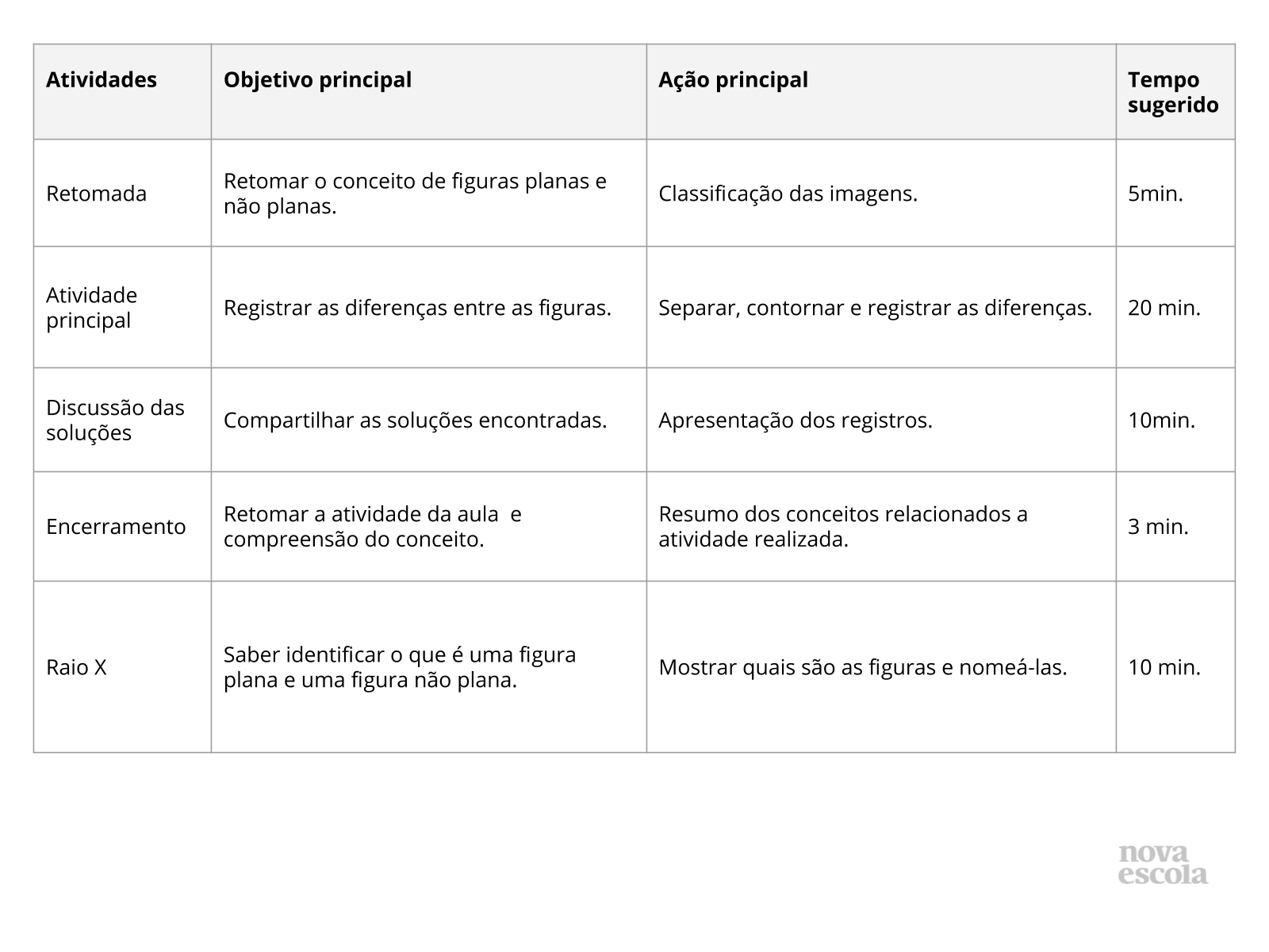 Resumo da aula