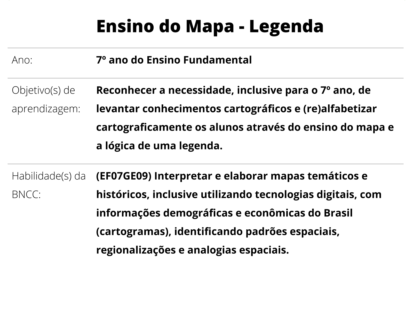 Conhecimentos Gerais 7º ano