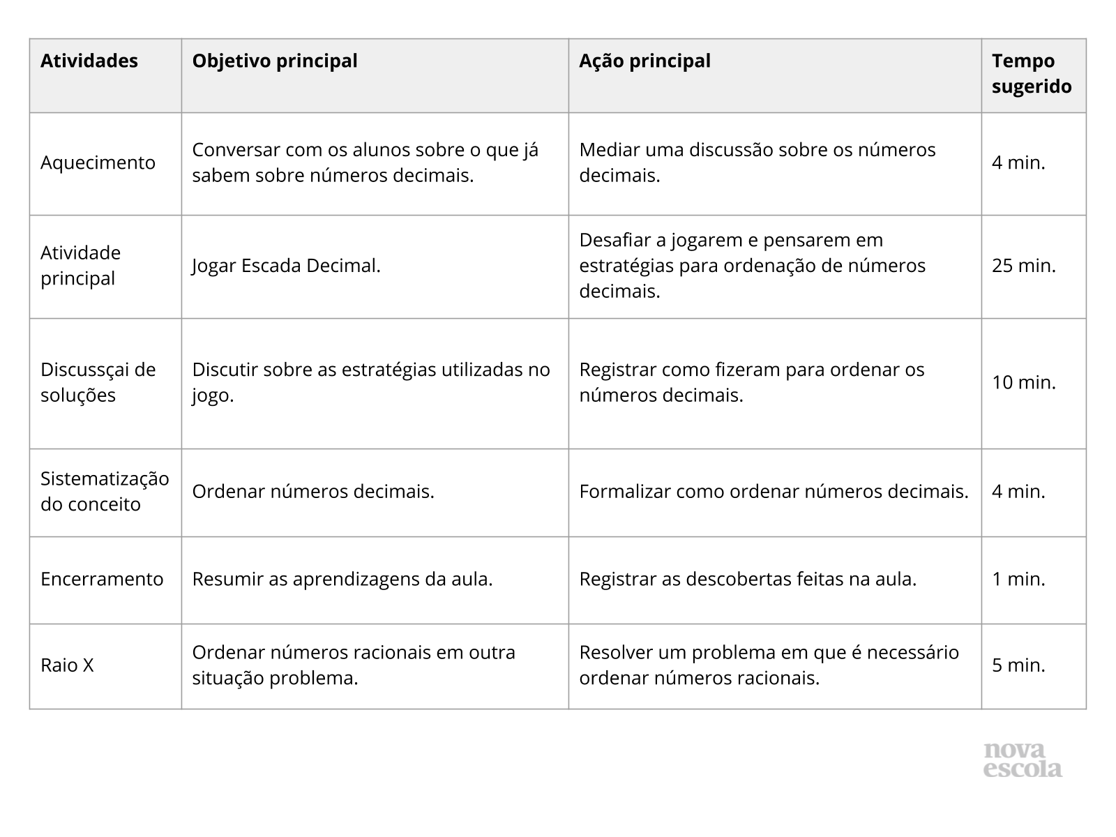 Resumo da aula