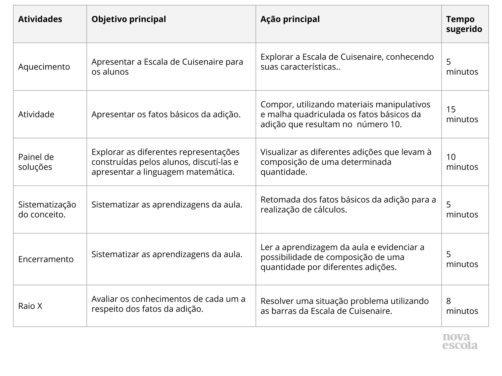 Batalha da adição - Planos de aula - 2º ano