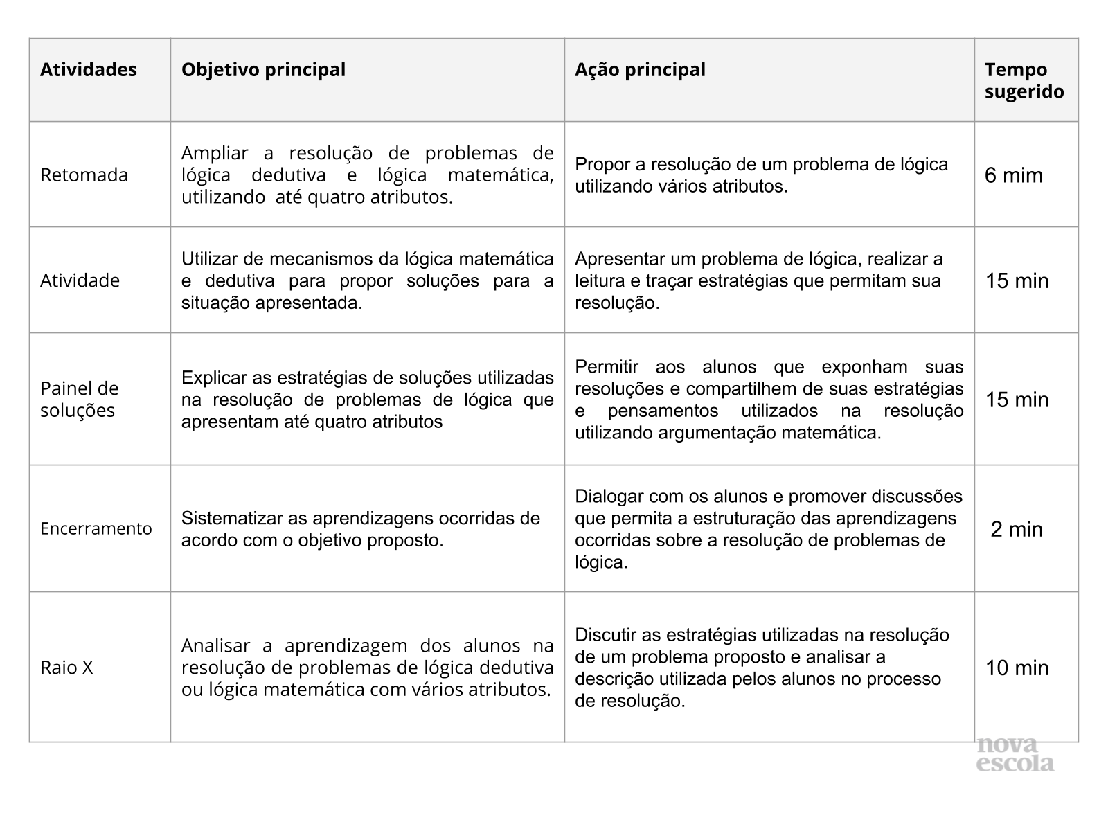 Raciocinio, estrategia e logica