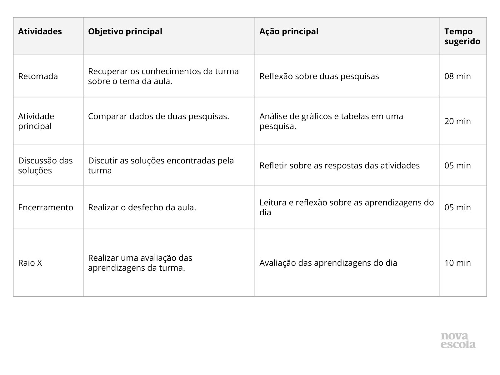 Comparação entre duas pesquisas