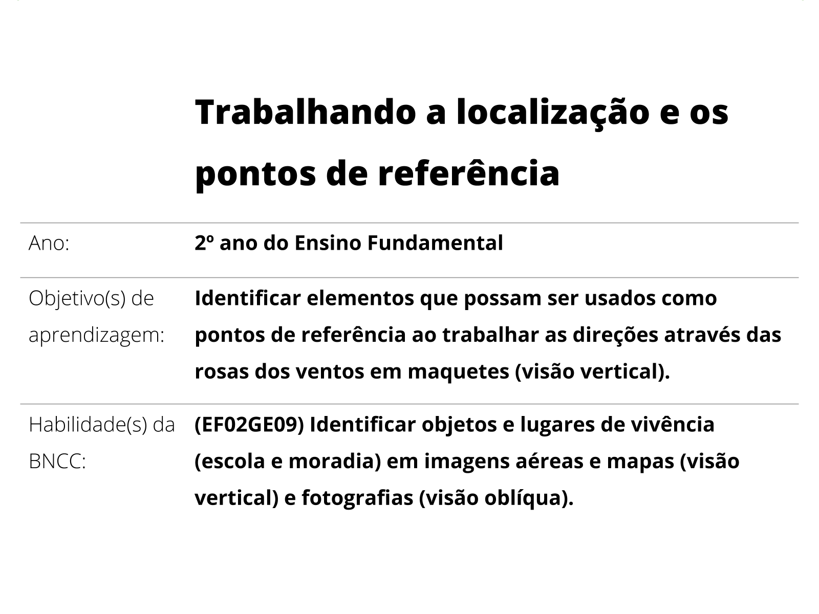 Trabalhando A Localiza O E Os Pontos De Refer Ncia Planos De Aula Ano Geografia