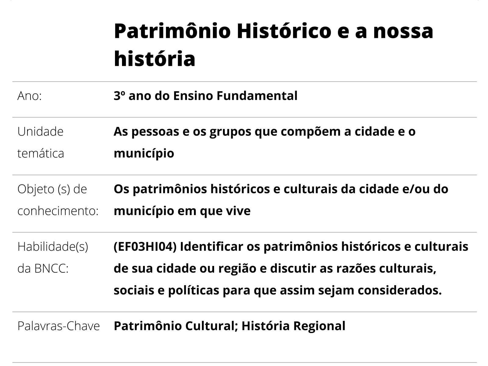 Minha história, nossa história - Ensino Fundamental 1 - Educação  Empreendedora