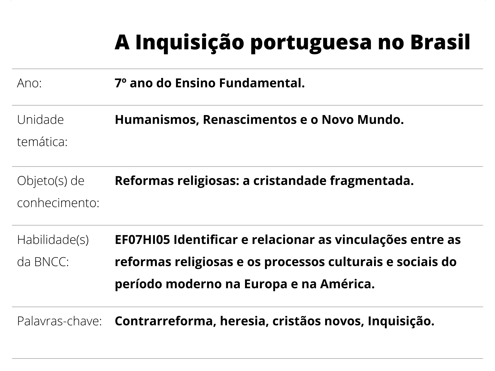 Objetos de conhecimento -Anos Iniciais. Fonte: BNCC (BRASIL, 2018, p.