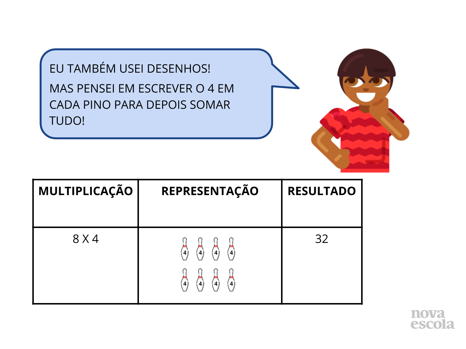 Multiplicação - Parte II - Planos de aula - 2º ano