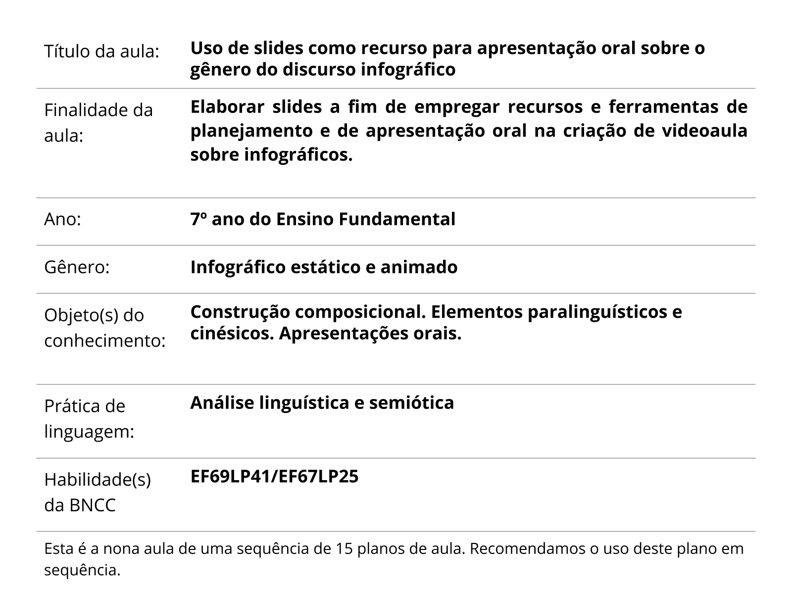 Sobre este plano