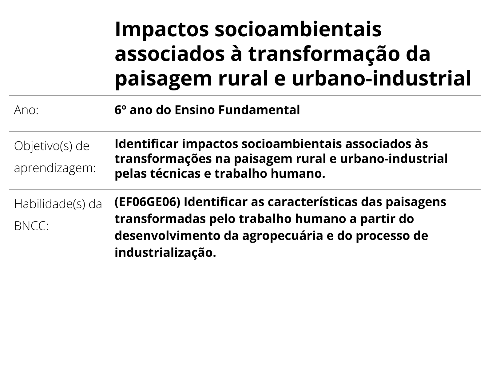 A atividade industrial e seus impactos ambientais - Planos de aula - 7º ano  - Geografia