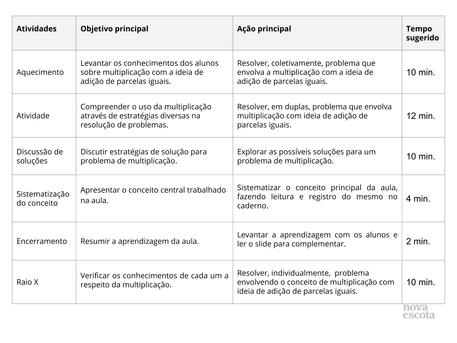 Multiplicação - Parte II - Planos de aula - 2º ano