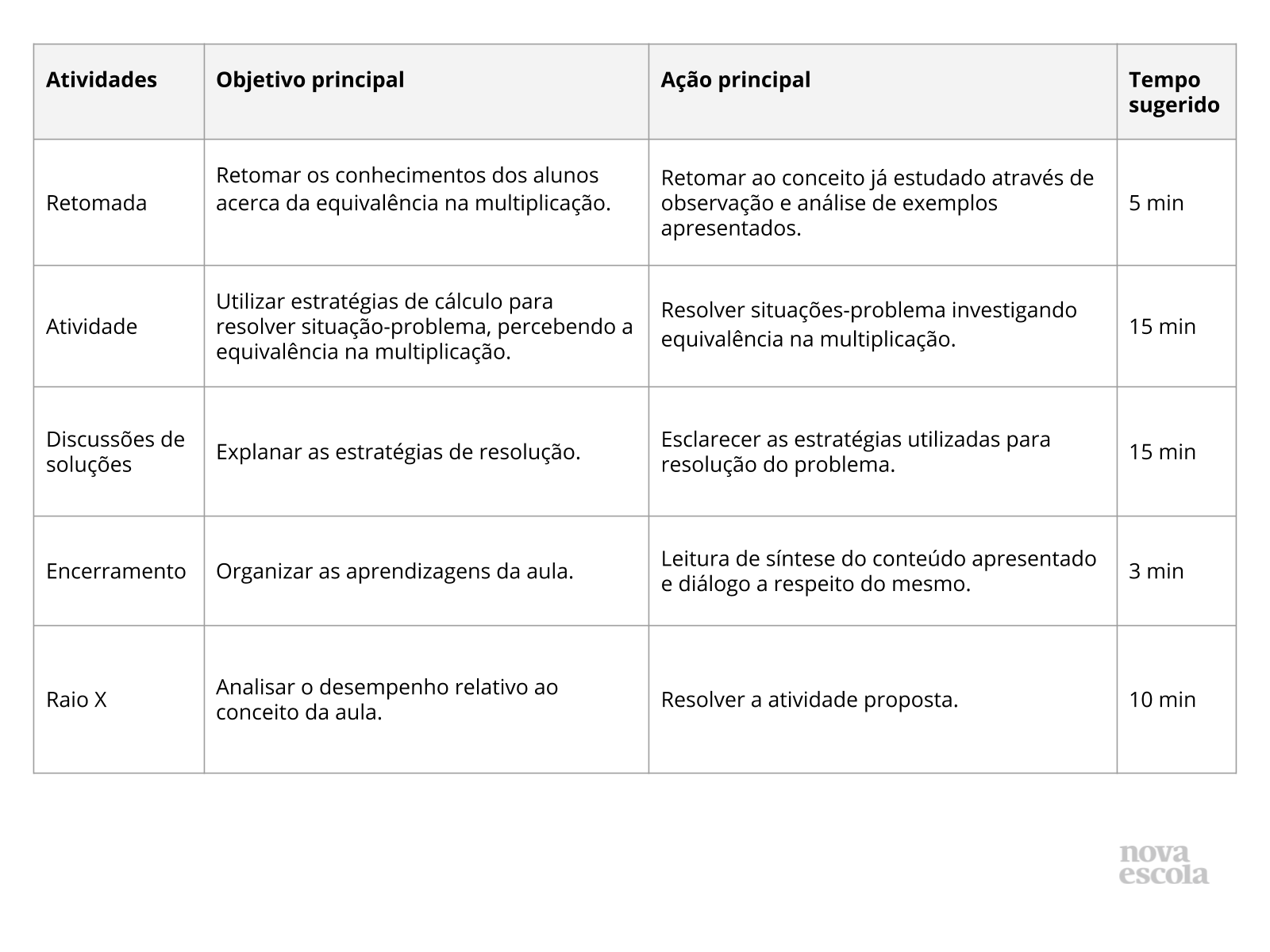 Resumo da aula