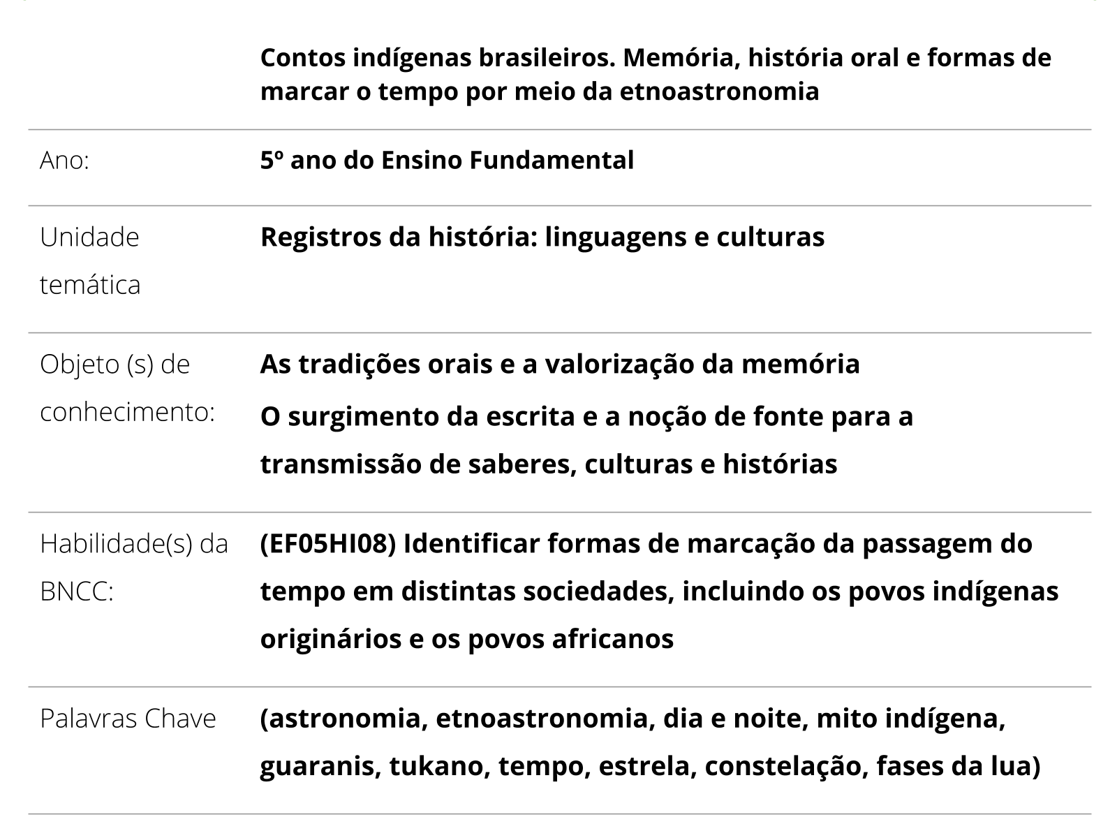 A Lenda do Sol e da Lua – (Conto Indígena Brasileiro)