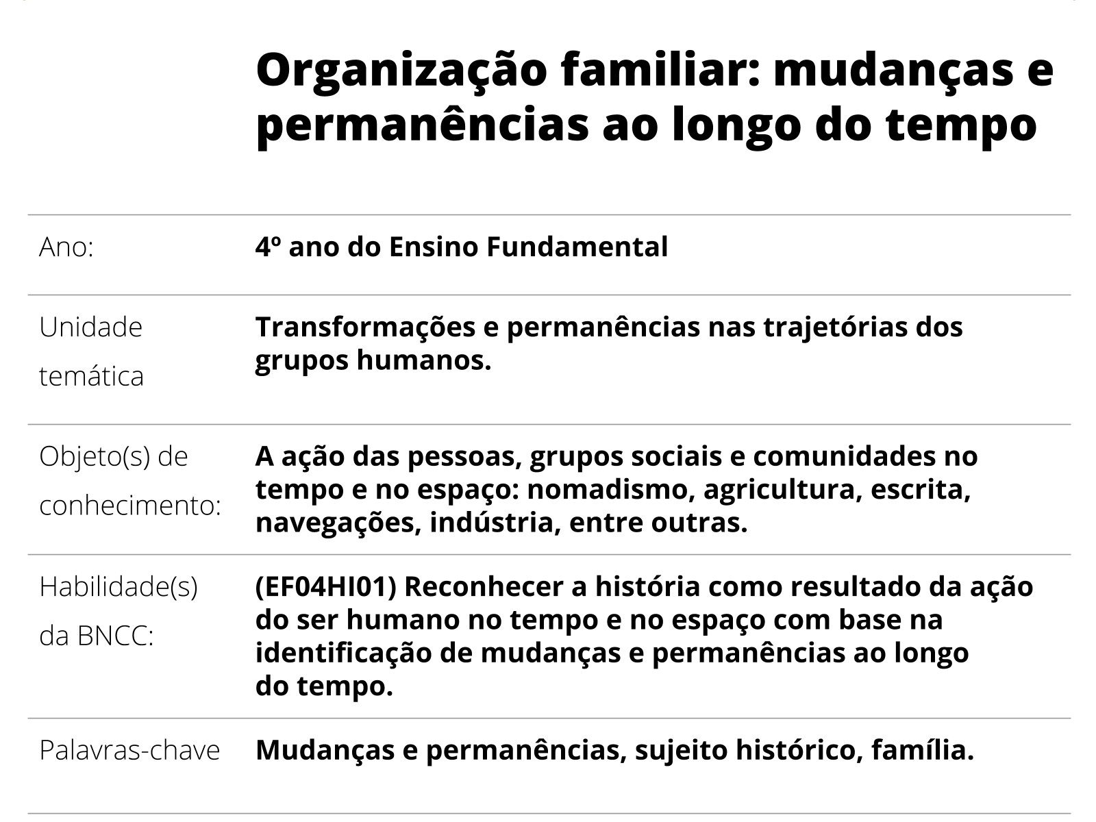 Atividade de conhecimentos gerais para 4º ou 5º ano - Hora de Colorir -  Atividades escolares