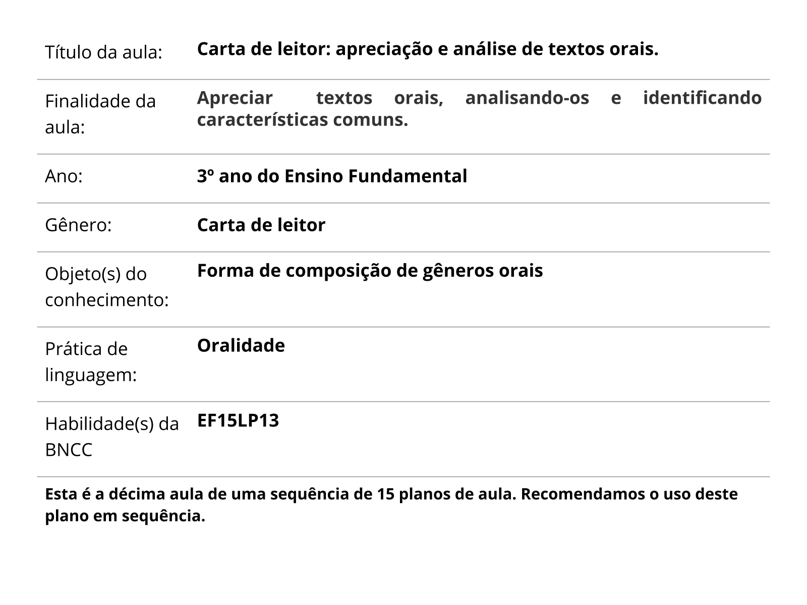 Sobre este plano