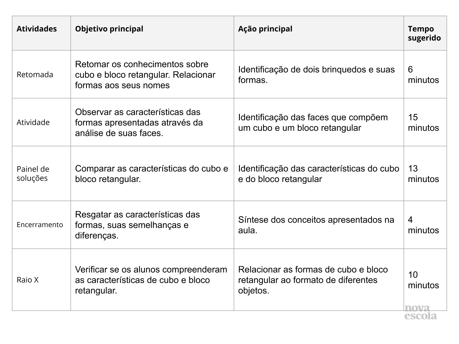 Resumo da aula