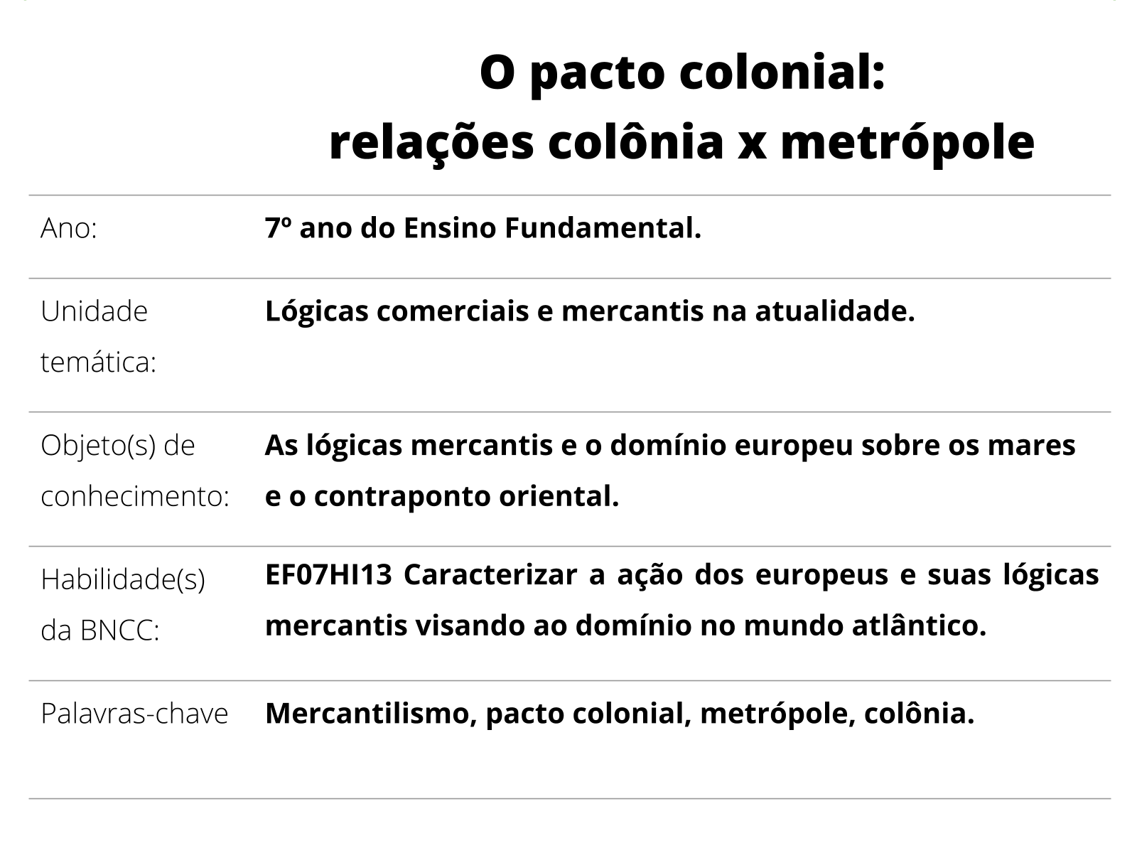 Sobre este plano