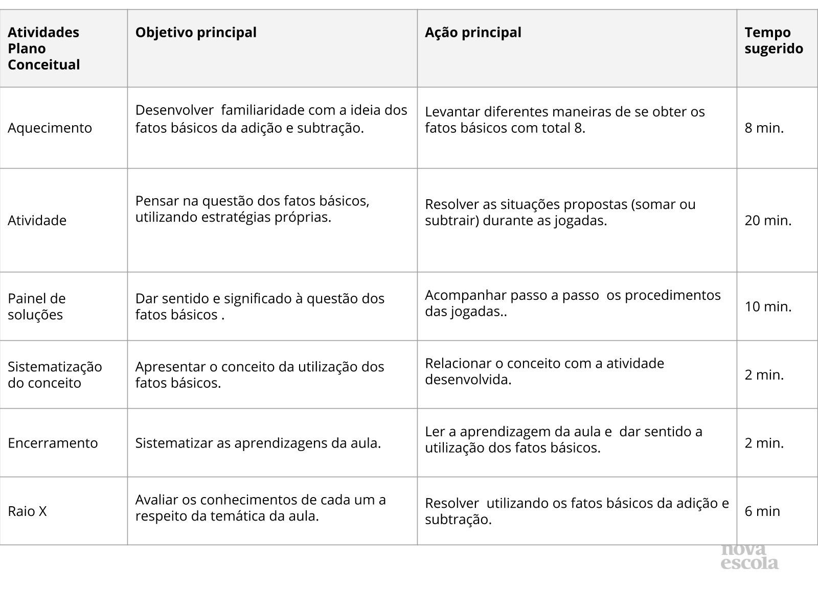 Batalha da adição - Planos de aula - 2º ano