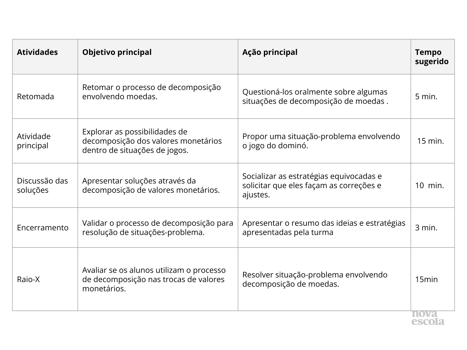 Resumo da aula