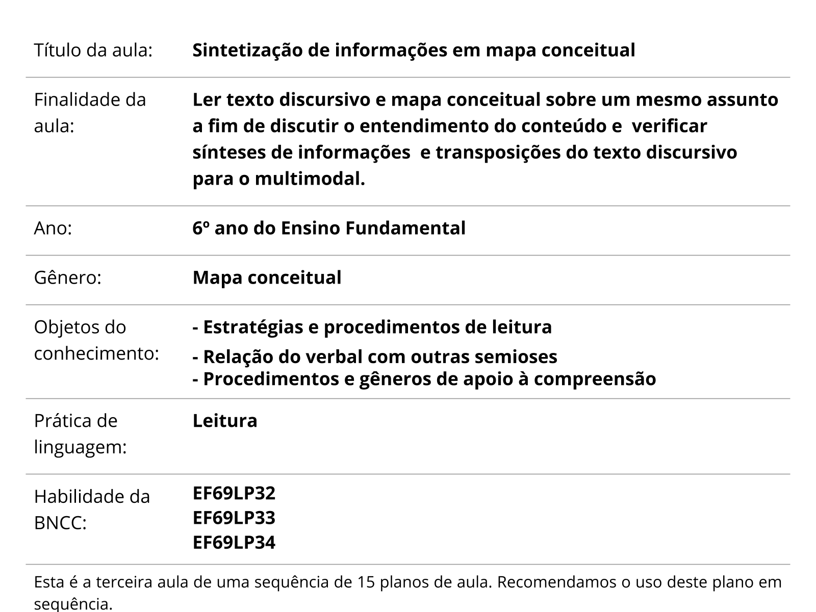 Sobre este plano