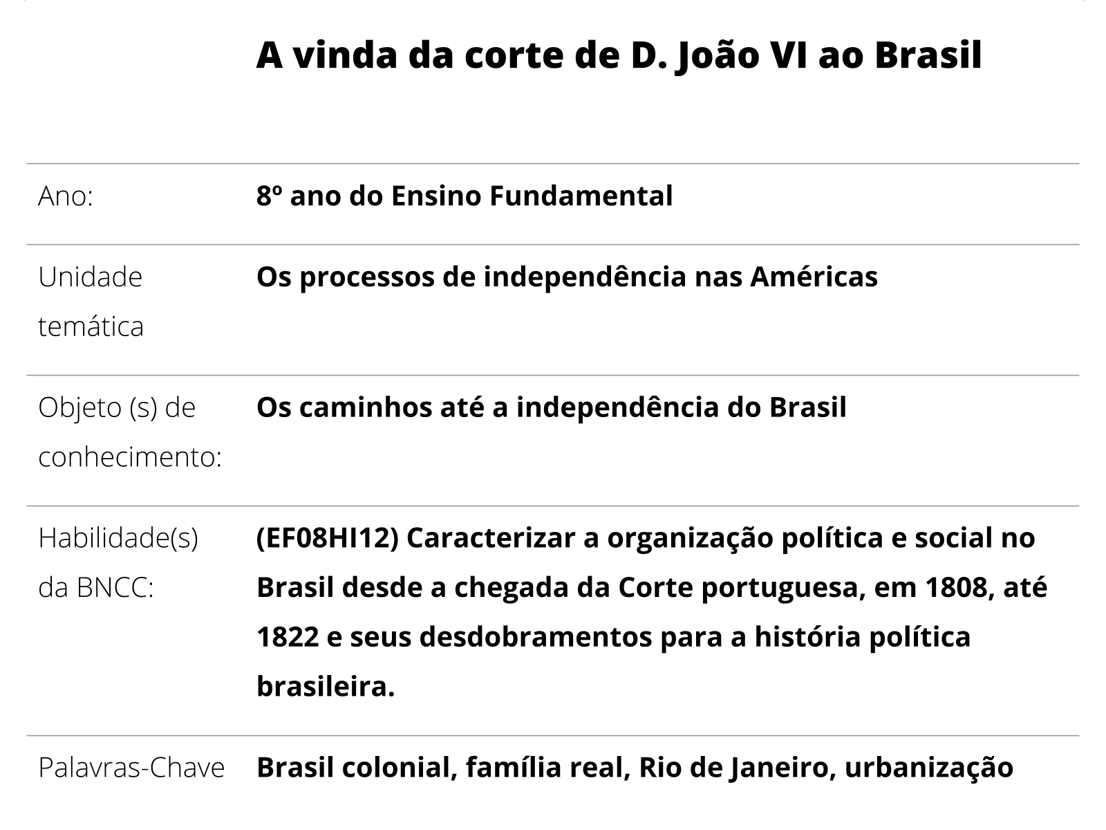 Brasil período joanino e independência pdf