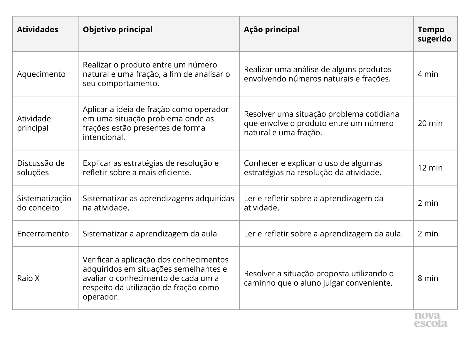 AULÃO DE FRAÇÃO - LIVE, FRAÇÃO MATEMATICA