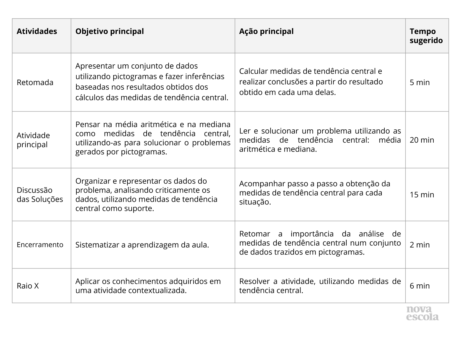 Resumo da aula