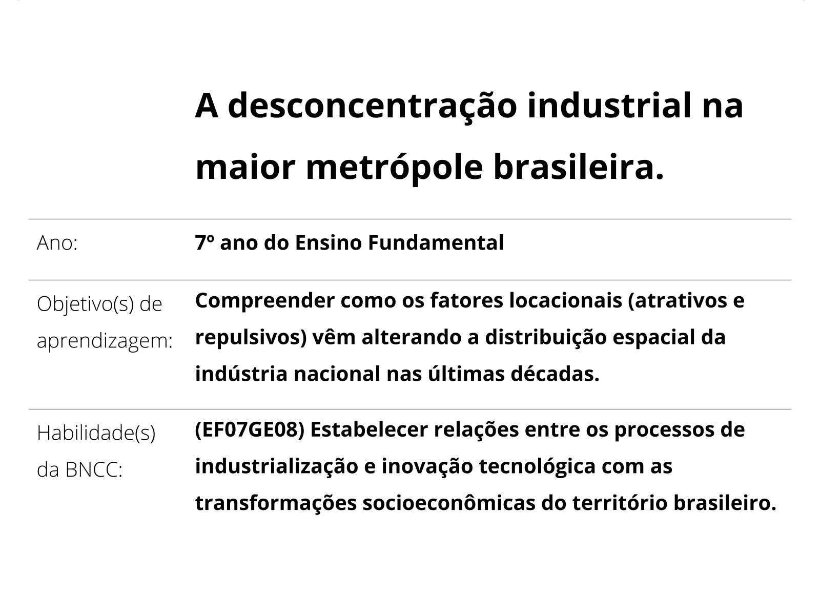 A atividade industrial e seus impactos ambientais - Planos de aula - 7º ano  - Geografia