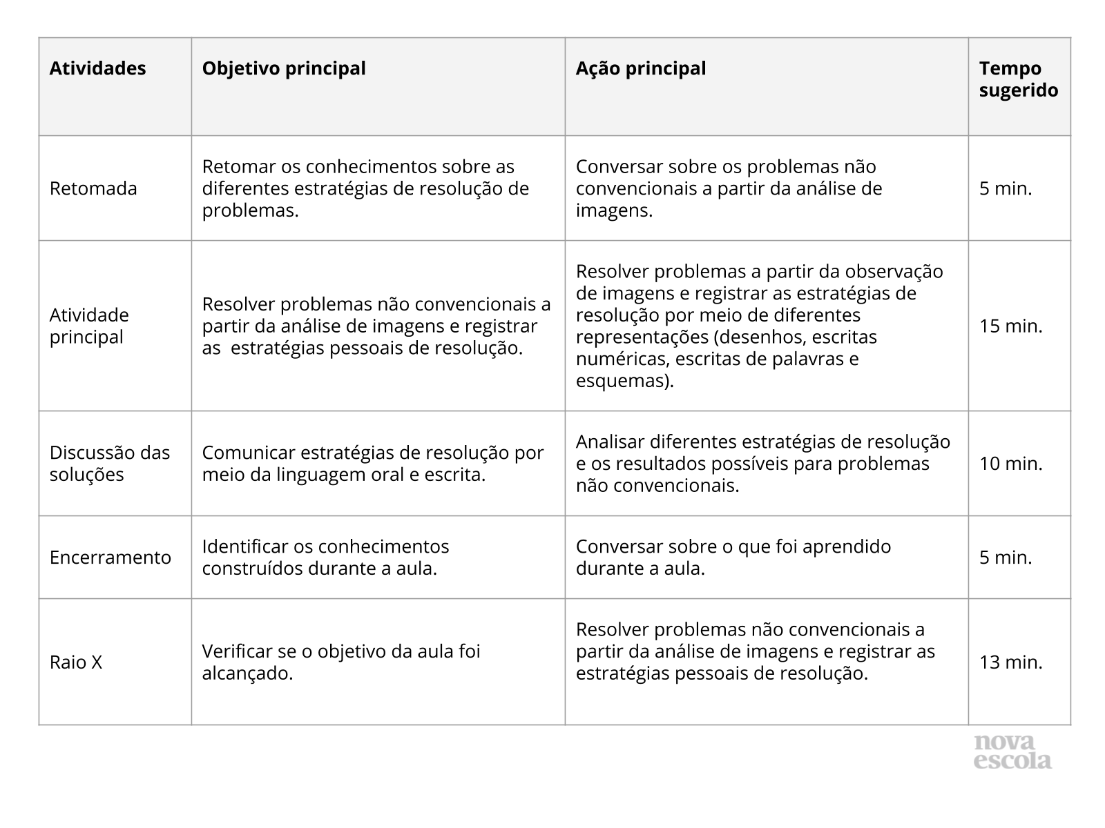 Problemas frequentes no cotidiano - Planos de aula - 1º ano